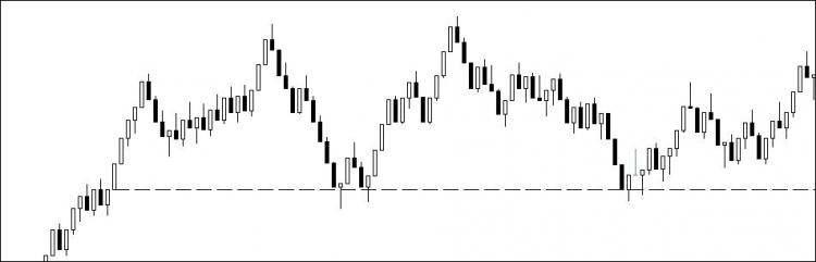 Session Open H-Line - indicator for MetaTrader 4
