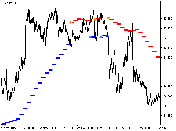 trend_arrows_HTF - MetaTrader 5脚本
