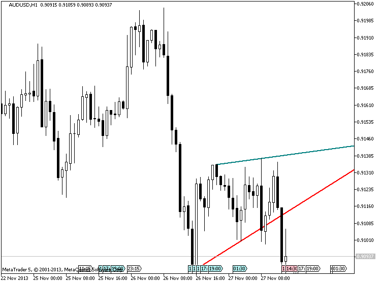 TrendlinesDay - indicator for MetaTrader 5