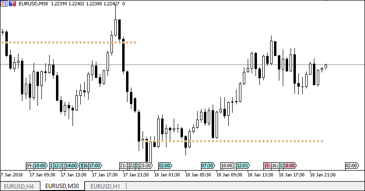 Indicator showing the day open price - indicator for MetaTrader 5