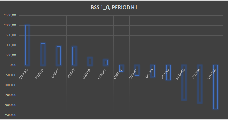 BSS 1_0 - expert for MetaTrader 5