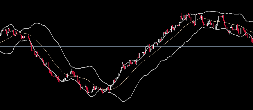 Bollinger Bands with pre outer band smoothing - indicator for MetaTrader 5