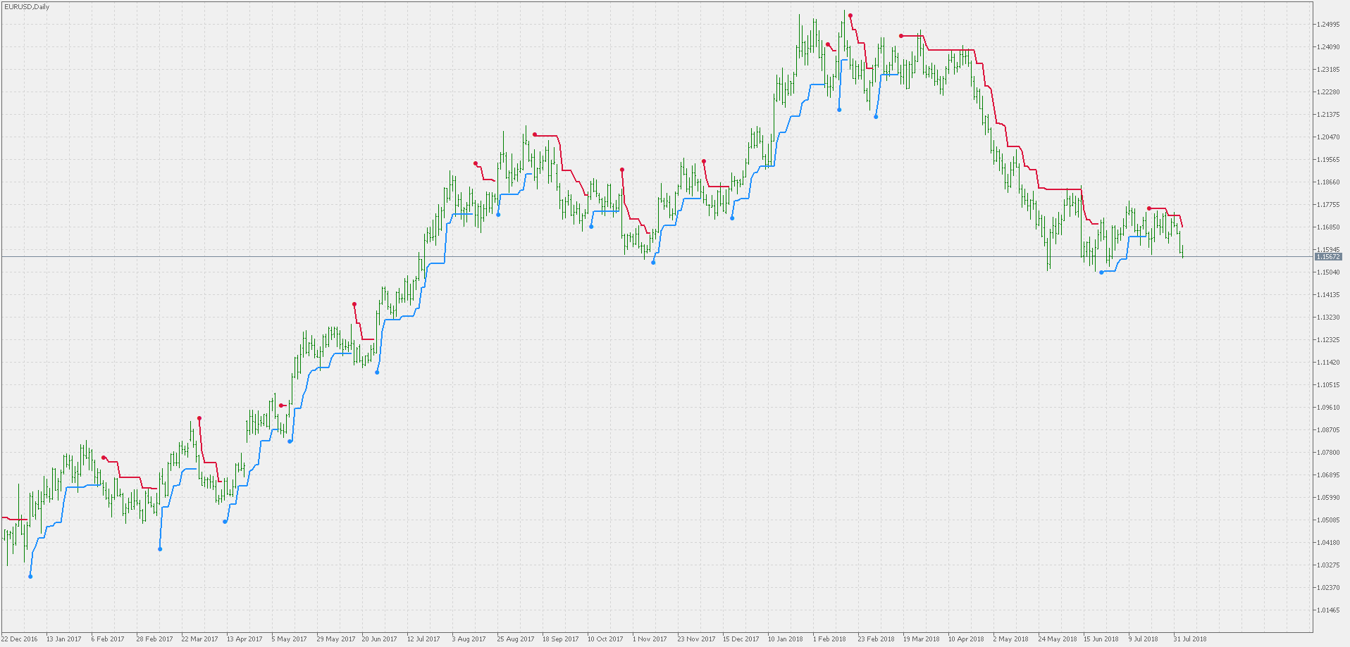 ATR Trend Envelopes - indicator for MetaTrader 5
