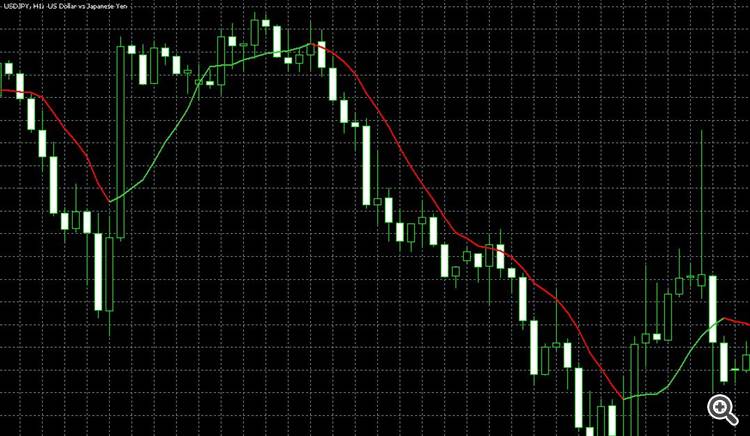 Classic Moving Averages with colors - indicator for MetaTrader 5