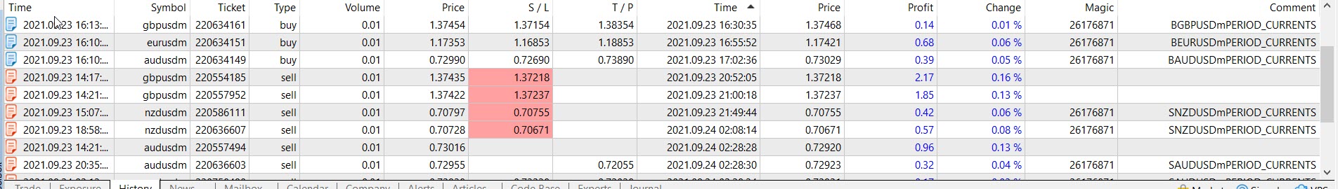 Trailing stop MT5 - expert for MetaTrader 5