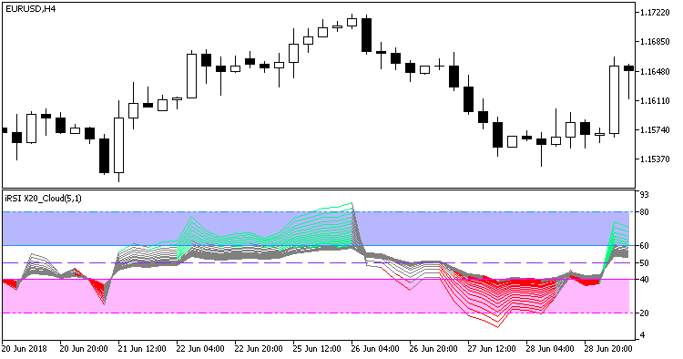 ColorRSI_X20_Cloud - MetaTrader 5脚本