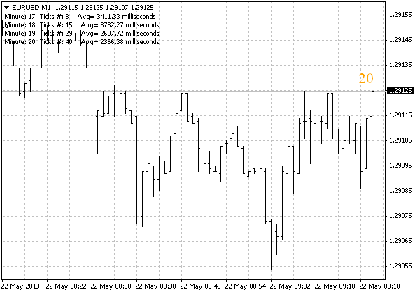 Ticks-MilSec - MetaTrader 4脚本