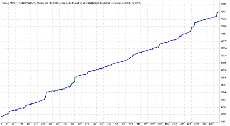 MMT - expert for MetaTrader 4