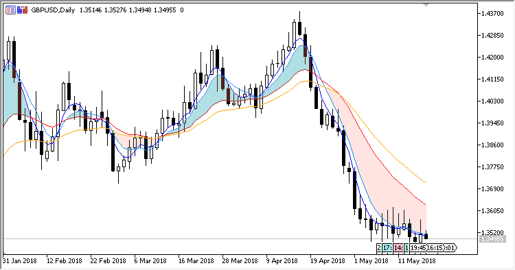 Sidus_V1_Cloud - MetaTrader 5脚本