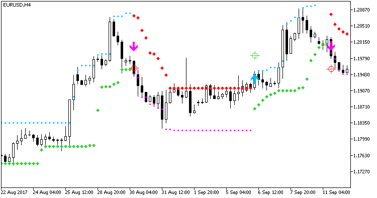 HLCrossSigForRSI - indicator for MetaTrader 5