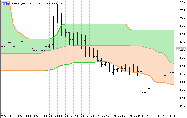分位数带 - MetaTrader 5脚本
