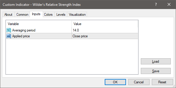 Wilder's Relative Strength Index - indicator for MetaTrader 4