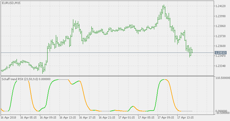 Schaff 趋势 RSX - MetaTrader 5脚本