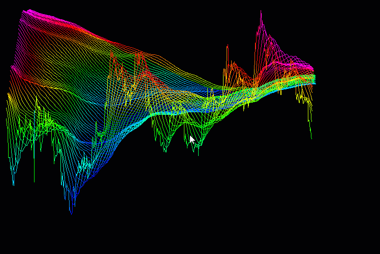 3D Moving Average - indicator for MetaTrader 5