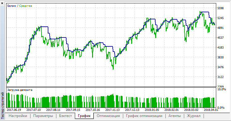 BSS 1_0 - expert for MetaTrader 5