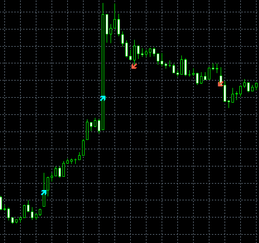 Strategy report output into a chart - script for MetaTrader 5