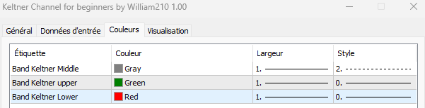 Keltner Channel code for beginners by William210 - indicator for MetaTrader 5