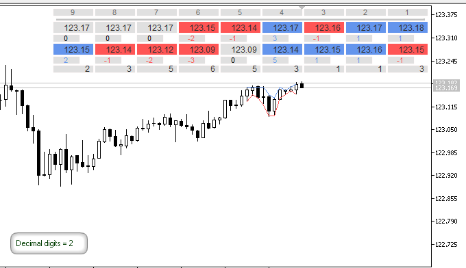ID Lite Info MA - indicator for MetaTrader 5