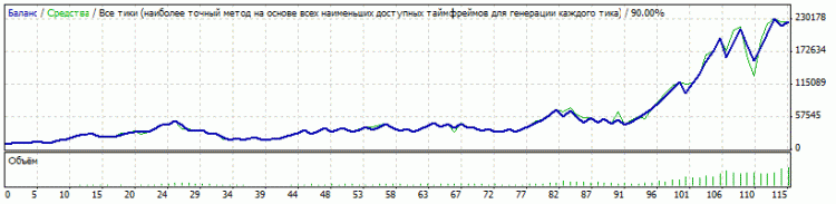 Daily Breakdown - expert for MetaTrader 4