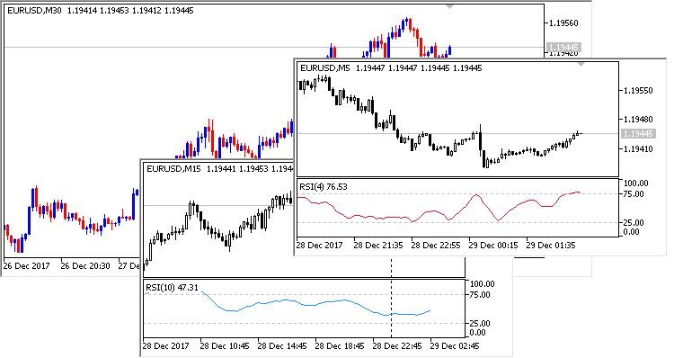jMaster RSI - MetaTrader 5 专家