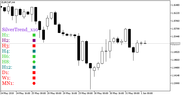 SilverTrend_x10 - MetaTrader 5脚本
