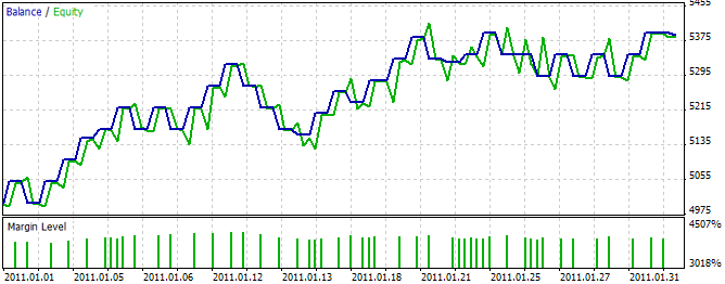 MQL5 Wizard - Trading Signals of Candlestick Patterns + Stochastic - expert for MetaTrader 5
