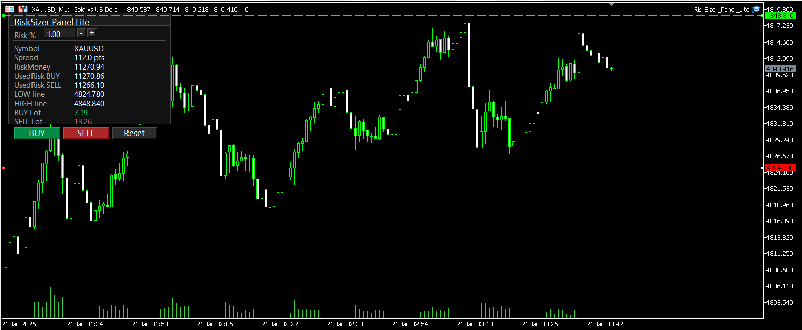 RiskSizer Panel Lite MT5 - Risk Percent Lot Calculator With One Click Buy Sell - expert for MetaTrader 5