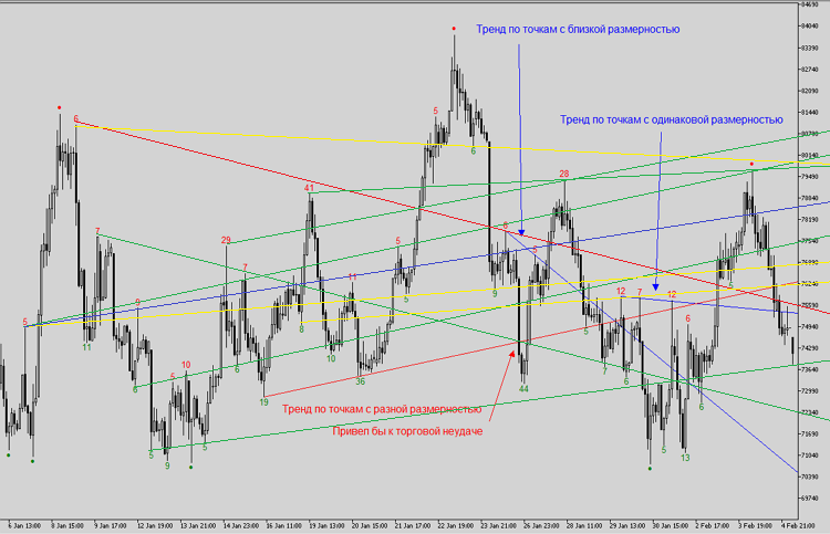 KeyFinder - script for MetaTrader 5