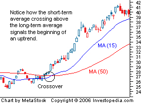 MA-Crossover_Alert - indicator for MetaTrader 5