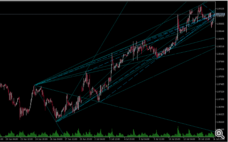 Hacking objects in an EX5 - indicator for MetaTrader 5