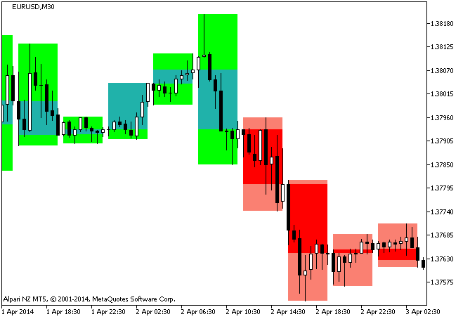 BackgroundCandle_SimpleBars_HTF - indicator for MetaTrader 5