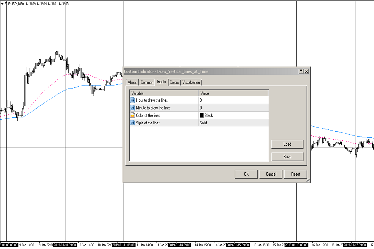 按时间绘制垂直线 - MetaTrader 4脚本