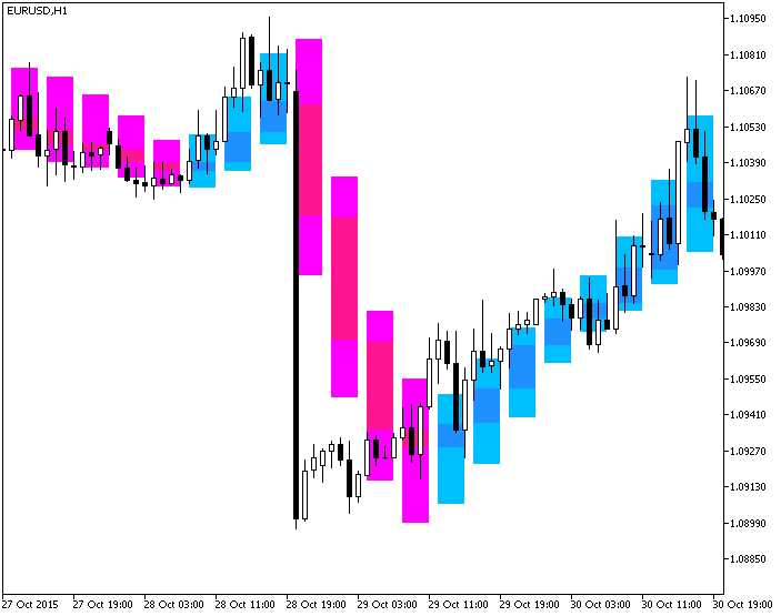Background_DotsCandle_HTF - indicator for MetaTrader 5