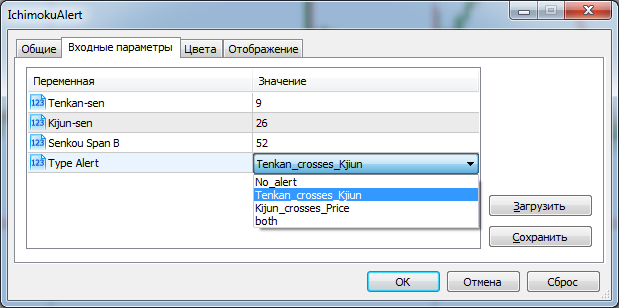 IchimokuAlert - indicator for MetaTrader 5