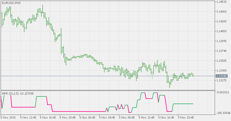 过滤 WPR - MetaTrader 5脚本