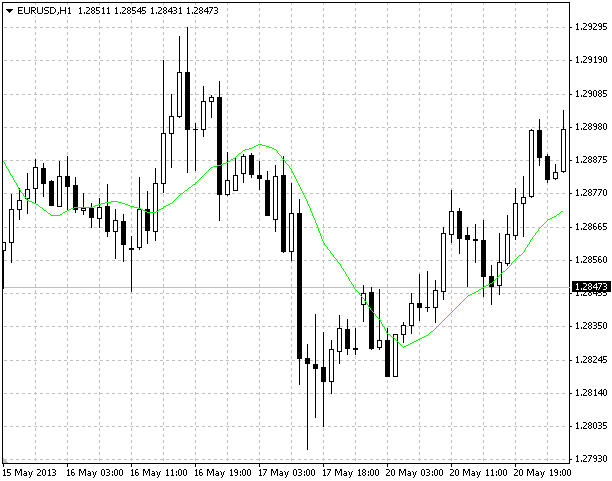 Imp_MA - indicator for MetaTrader 4
