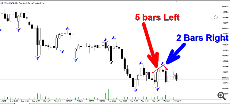 Custom Fractals - indicator for MetaTrader 5