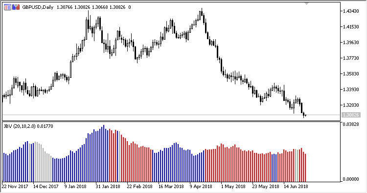 JB_Volatility - indicator for MetaTrader 5