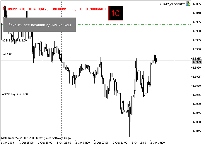 YURAZ_CLOSEPRC_V3_1 - expert for MetaTrader 5