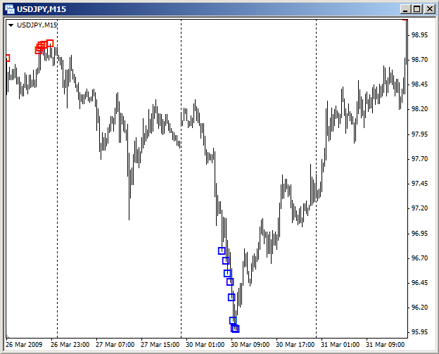 Quantum - MetaTrader 4 专家