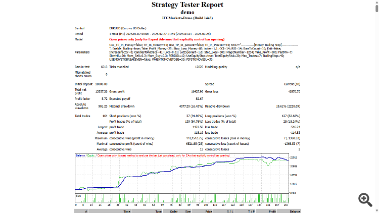 Rsi and Cci Divergence - expert for MetaTrader 4