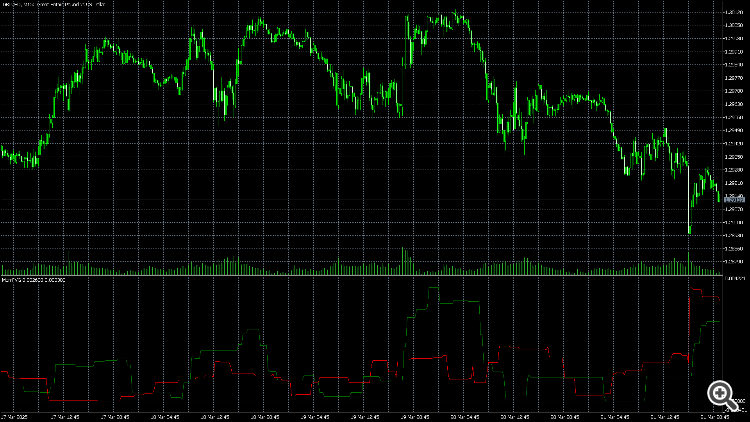 FVG based Momentum Detection - indicator for MetaTrader 5