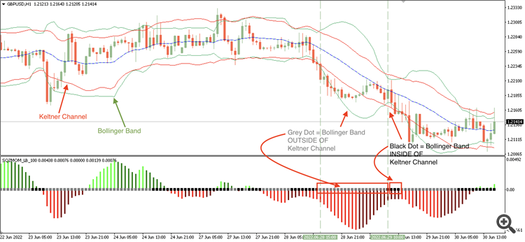 Squeeze Momentum Indicator - LazyBear - indicator for MetaTrader 4