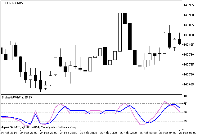 StohasticWithFlat - indicator for MetaTrader 5