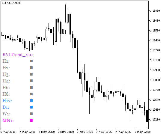 RVITrend_x10 - indicator for MetaTrader 5