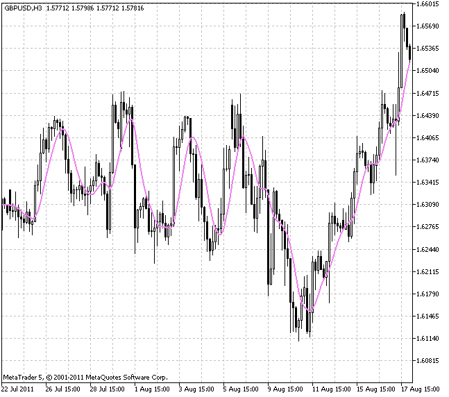 两极超级平滑滤波器 - MetaTrader 5脚本