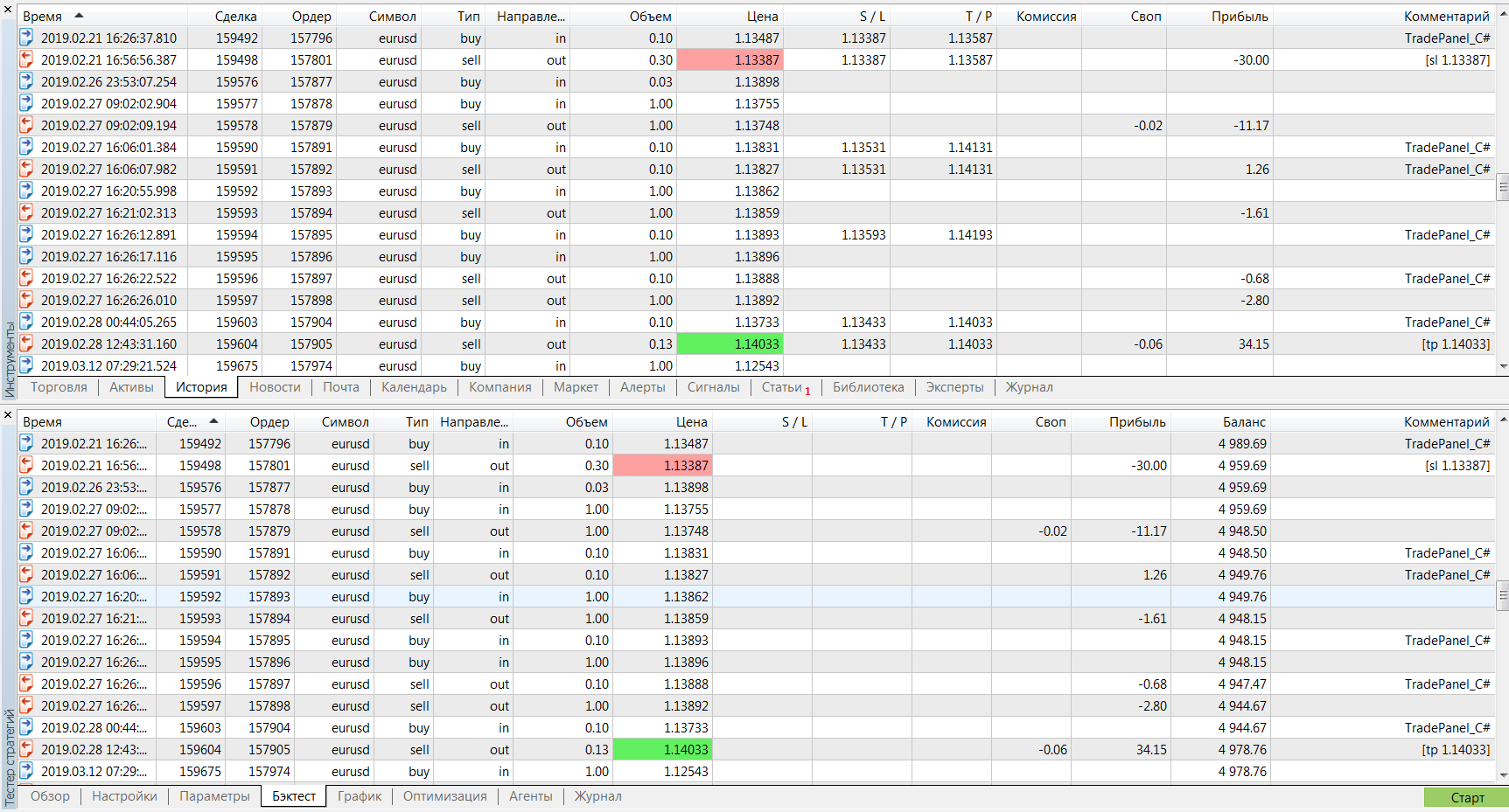 SingleTesterCache - library for MetaTrader 5