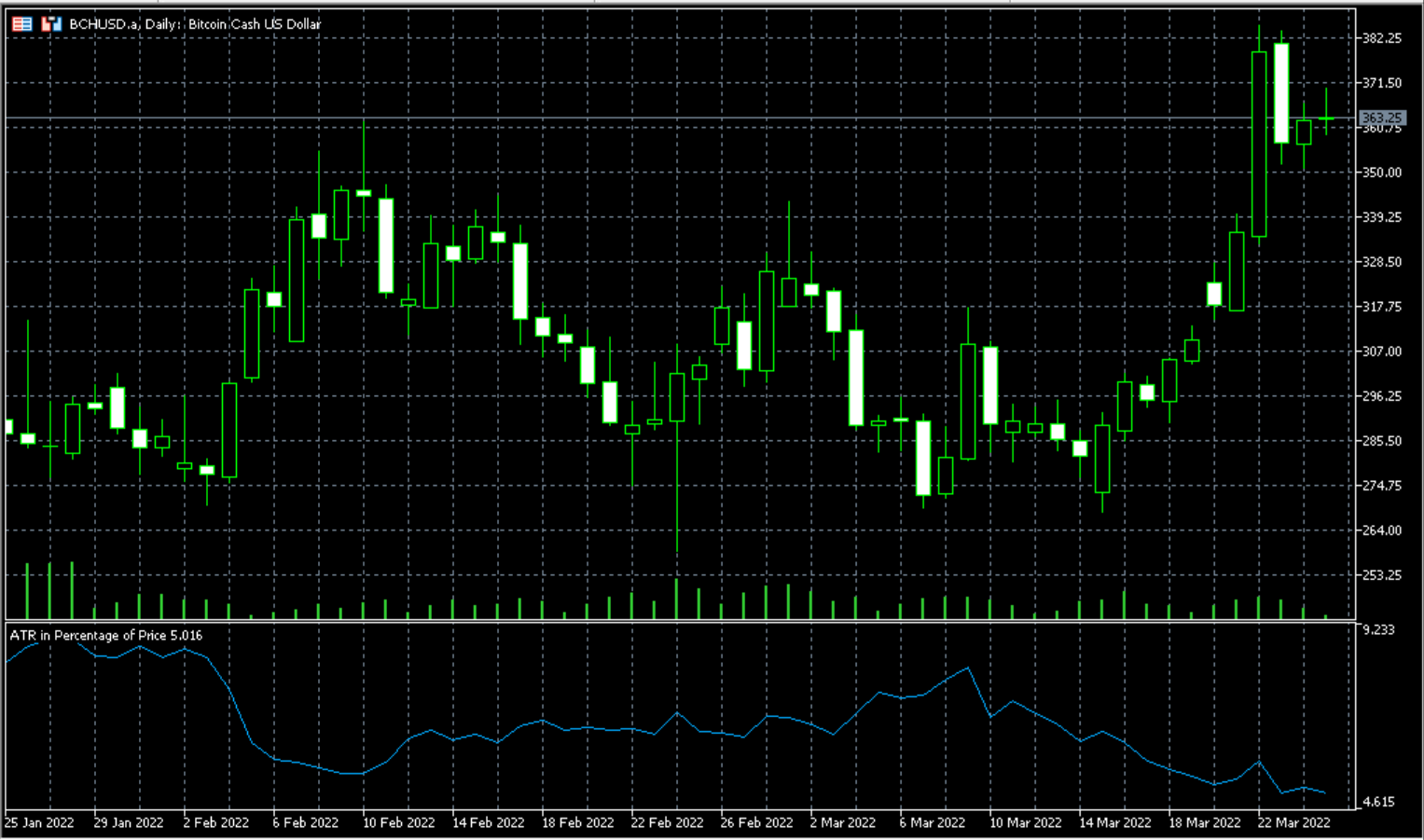 每根蜡烛的价格变动百分比 - 简单但重要 - MetaTrader 5脚本