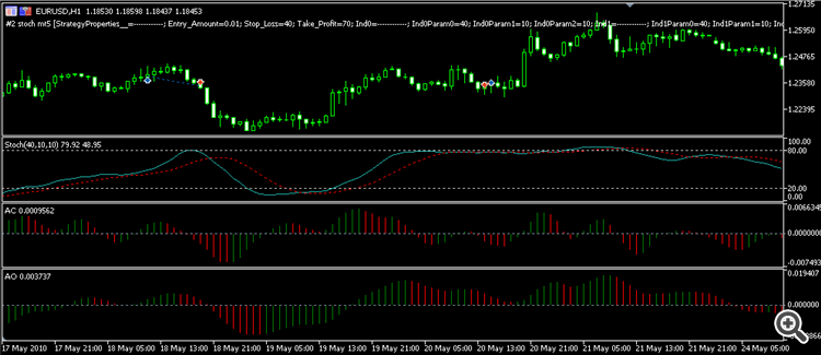 AO n Stochastic - expert for MetaTrader 5
