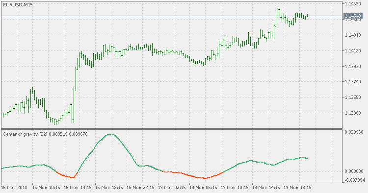 重心 - 扩展 - MetaTrader 5脚本